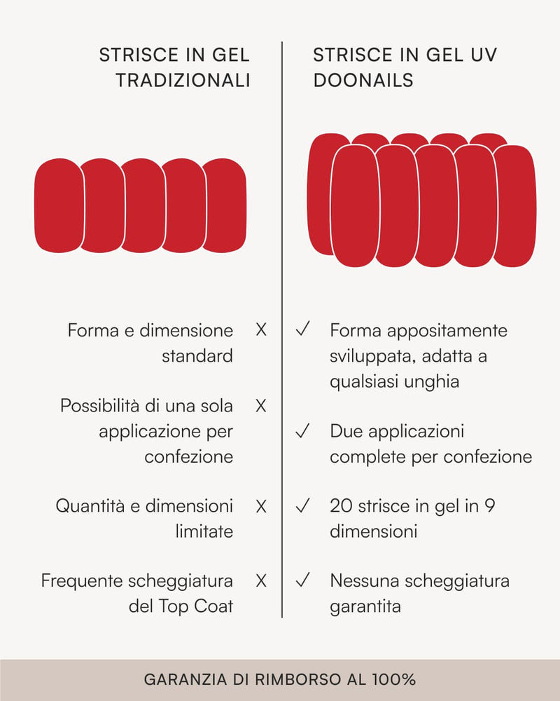 Pacchetto risparmio colori - Strisce in gel - Doonails Italy
