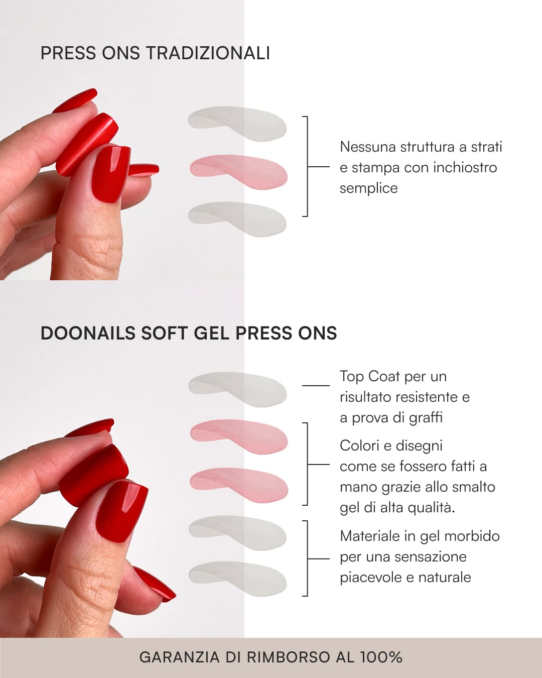 Estate Set di avvio dell'estate - Soft Gel Press Ons - Doonails Italy