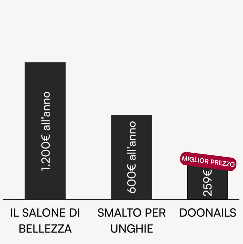 Doonails Italy